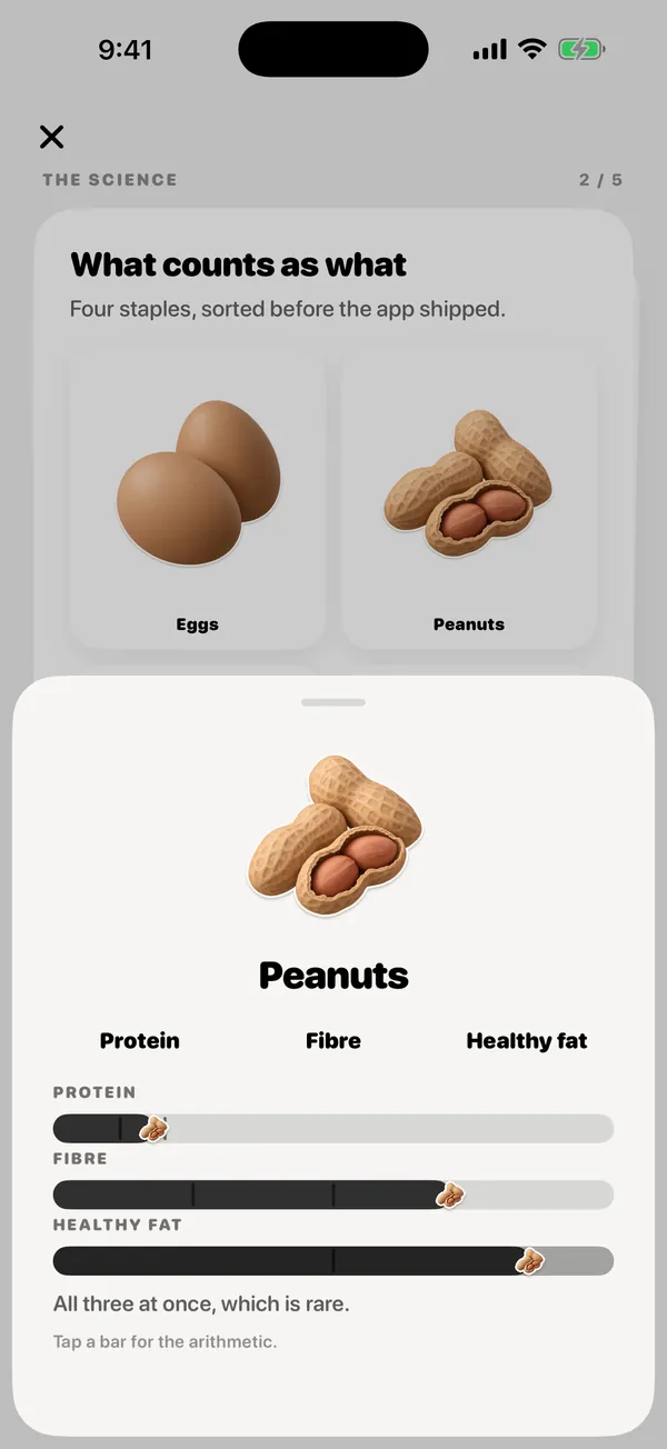 The science screen in Plenty, open on peanuts, showing which of protein, fibre and healthy fat they bring.